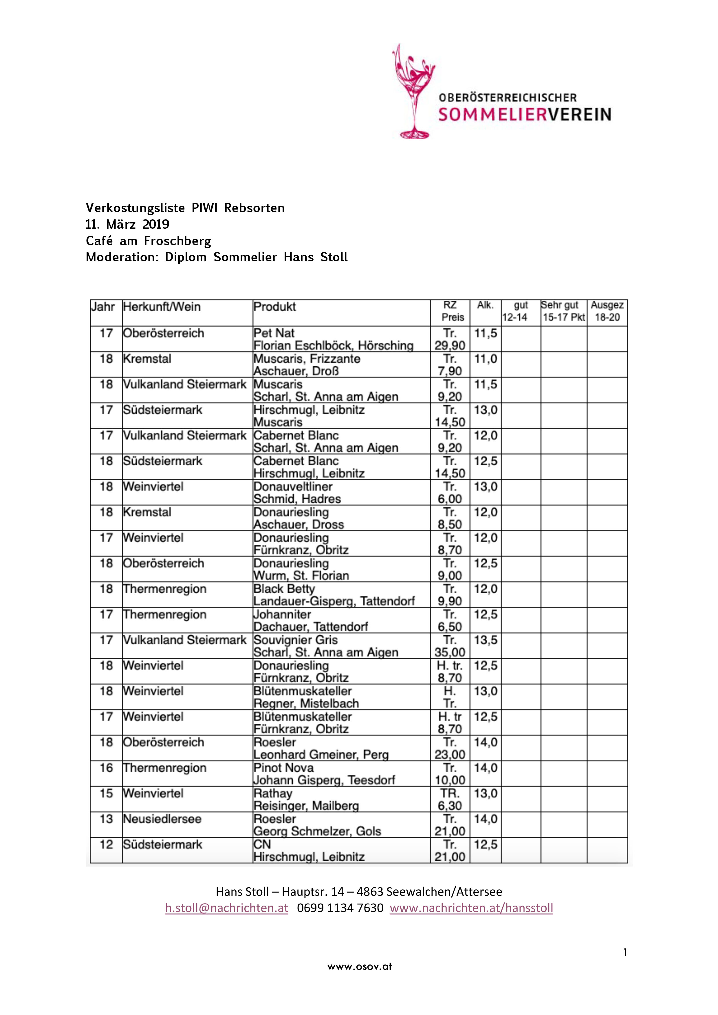 Verkostungsliste PIWI Rebsorten
